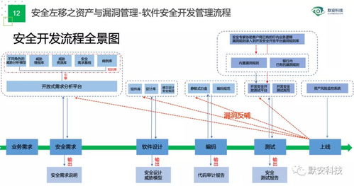 協會會員風采 | 默安科技獻策高?！爸悄芙逃迸c“信息化十四五”建設