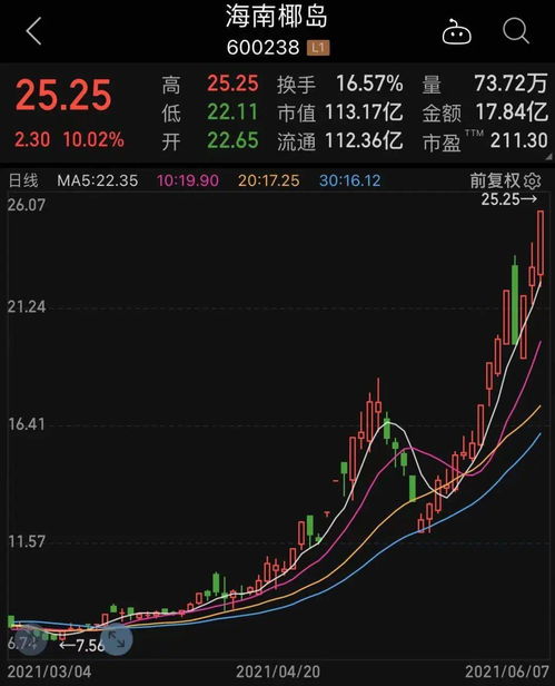 兩大消息刺激科技板塊崛起，業績高增的低估值科技股僅30只——附名單